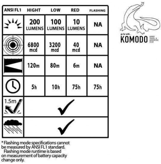 ALPINpro CA-3178 ΦΑΚΟΣ ΚΕΦΑΛΗΣ 200lumens